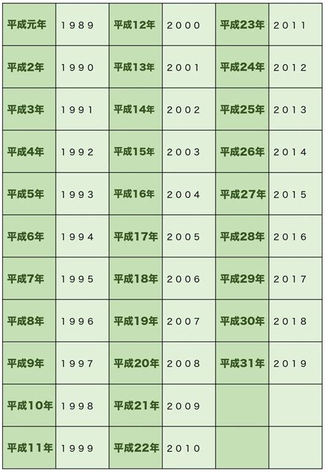 20 年|令和・西暦早見表